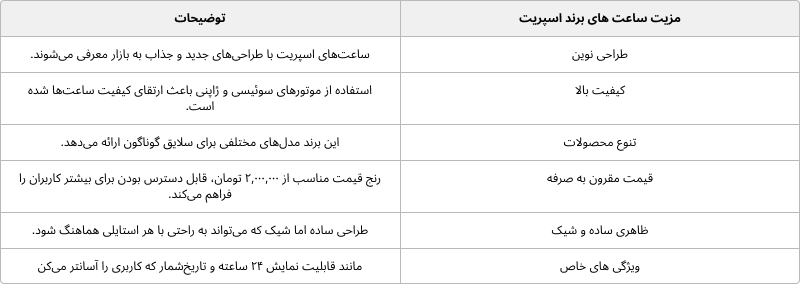 مزیت ساعت برند اسپریت