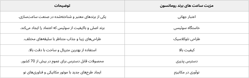 ویژگی های ساعت برند رومانشون