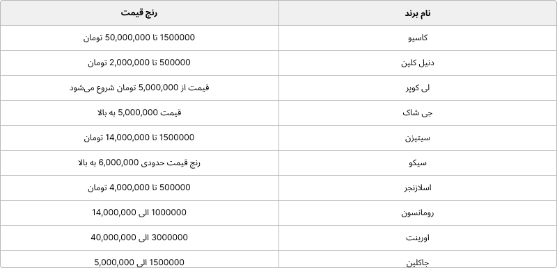 جدول برندهای ساعتت ارزان